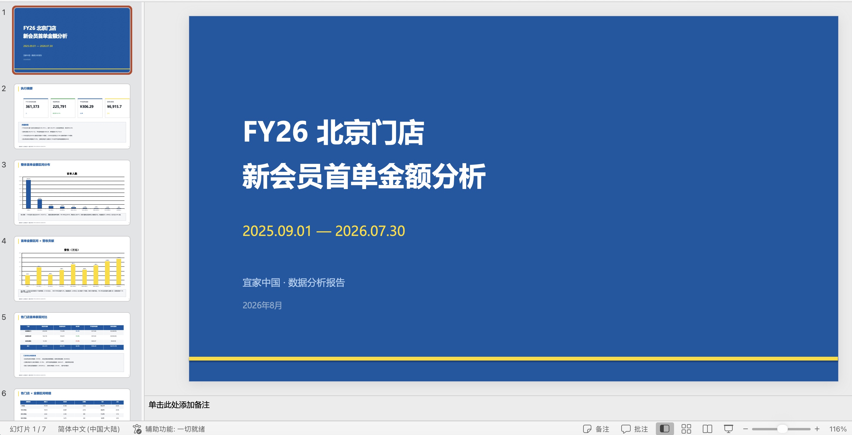 FY26北京所有门店新会员的首单金额