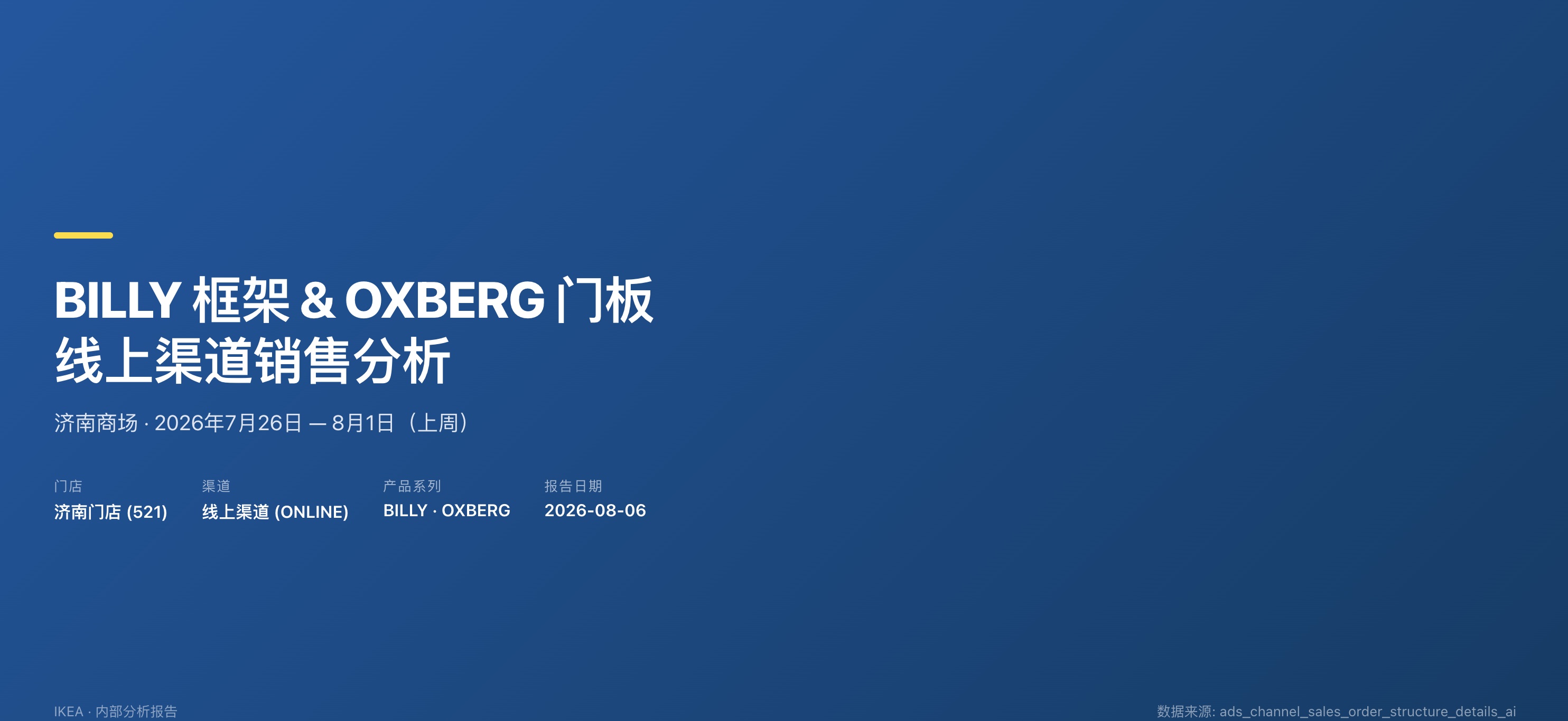 商场BILLY框架和OXBERG门板的销售分析